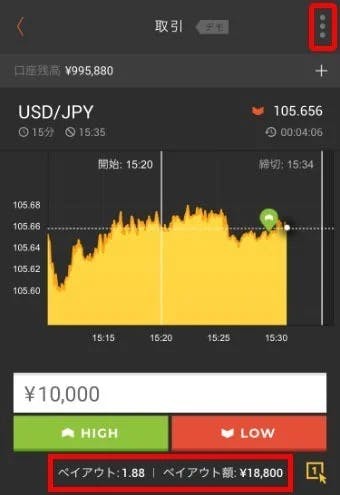 転売の方法について