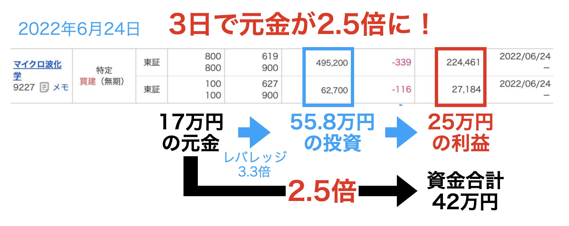 ストップ高株