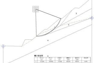 斜面安定計算