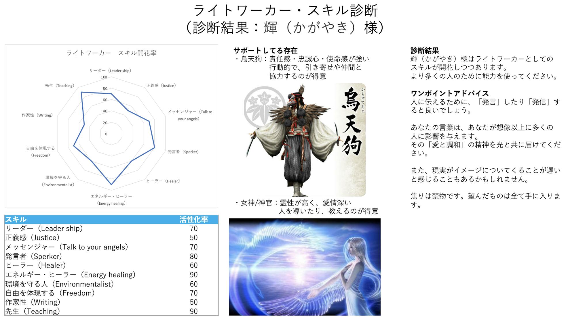 ライトワーカー・スキル診断,占い,霊視