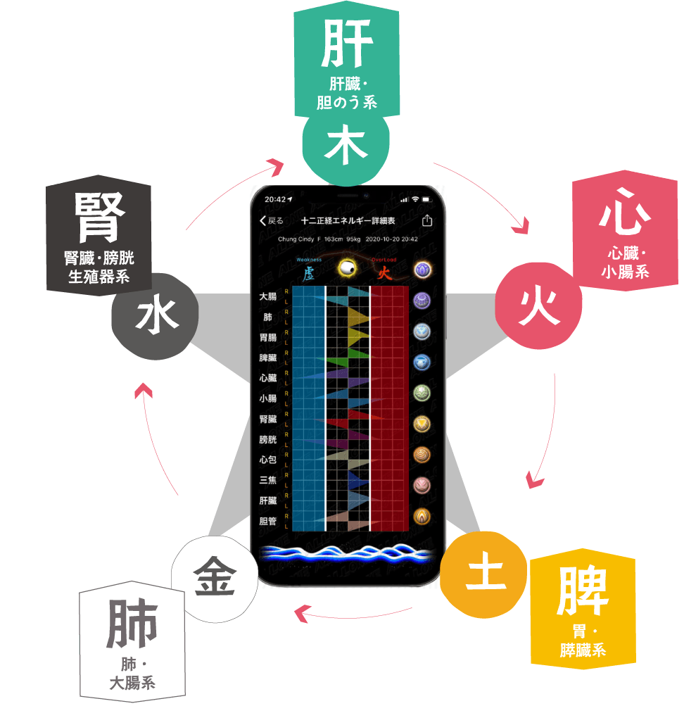 275UFO簡易｜持ち歩ける量子波動調整デバイス｜Allone(オールワン)
