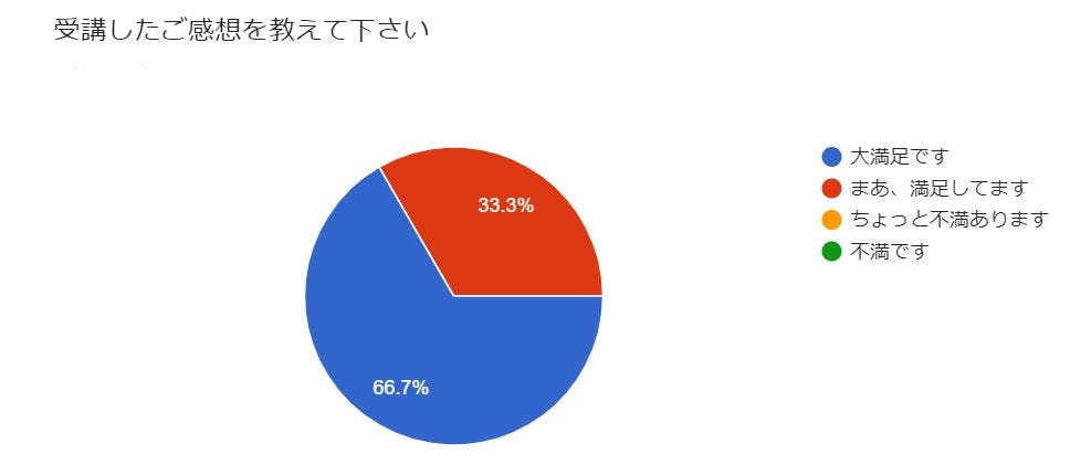 チャネラー養成講座｜チャネラー養成講座