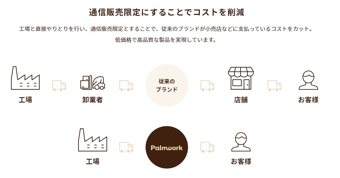 ほぼ半額【新品同様】 Palmwork パームワークチェア 定価99,-