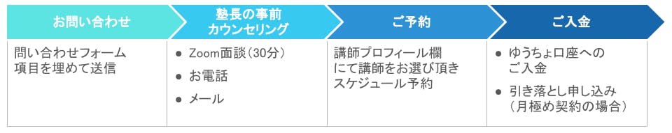 えみりサポート塾,家庭教師,岡山,岡山市,倉敷市,玉野市,赤磐
