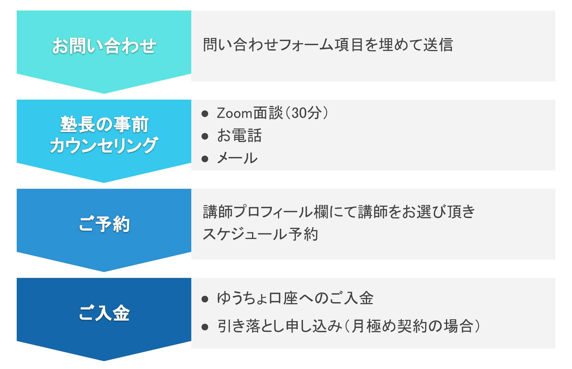 えみりサポート塾,家庭教師,岡山,岡山市,倉敷市,玉野市,赤磐