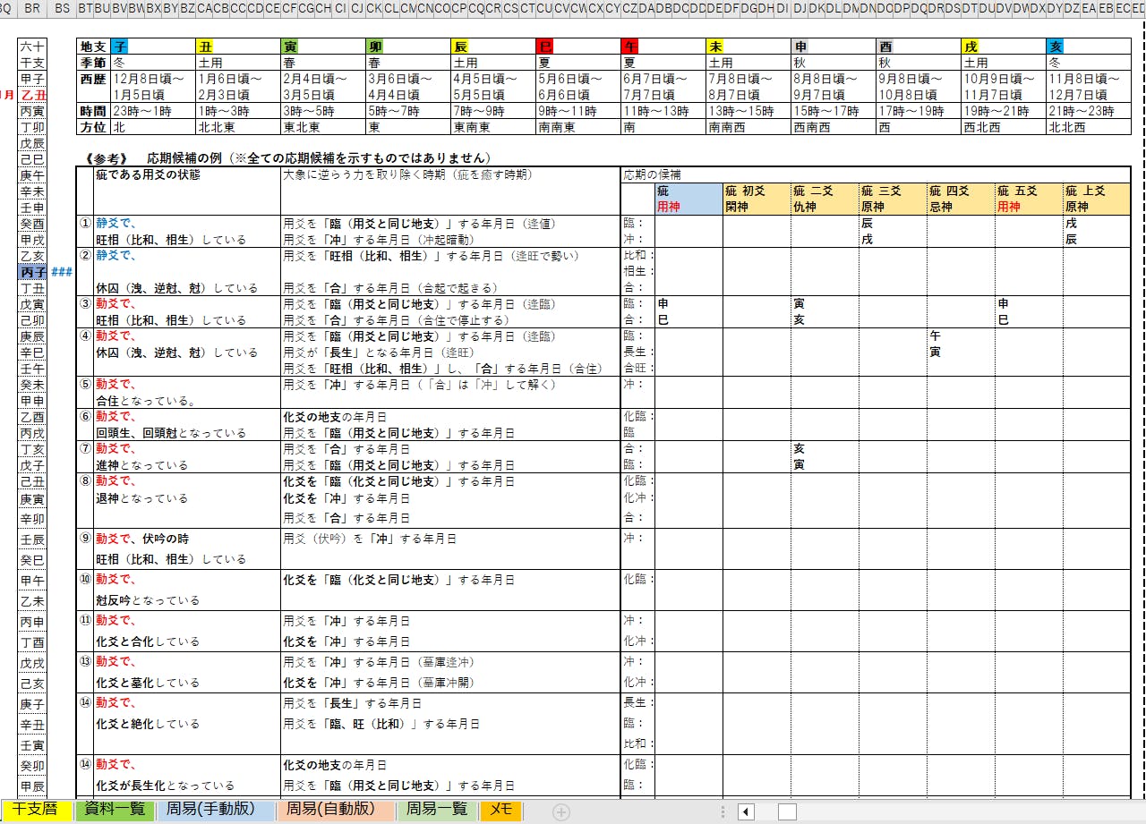 ご案内｜時空とつながる六爻断易