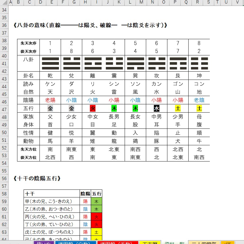 時空とつながる奇門遁甲Excel版！　3 時空とつながる奇門遁甲Excel版！ 3 時空とつながる奇門遁甲Excel