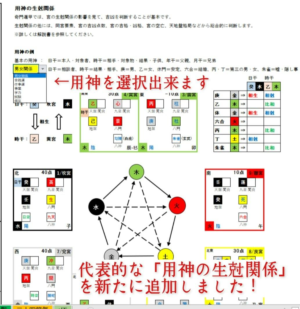 奇門遁甲造作法 時空とつながる奇門遁甲Excel版