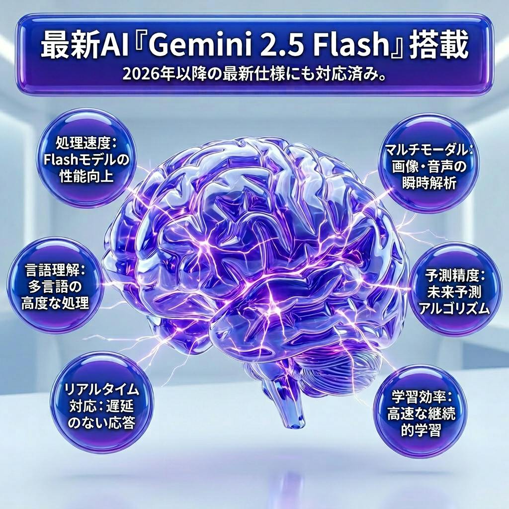 最新AIGemini 2.5 Flash搭載、2026年以降の最新仕様にも対応済