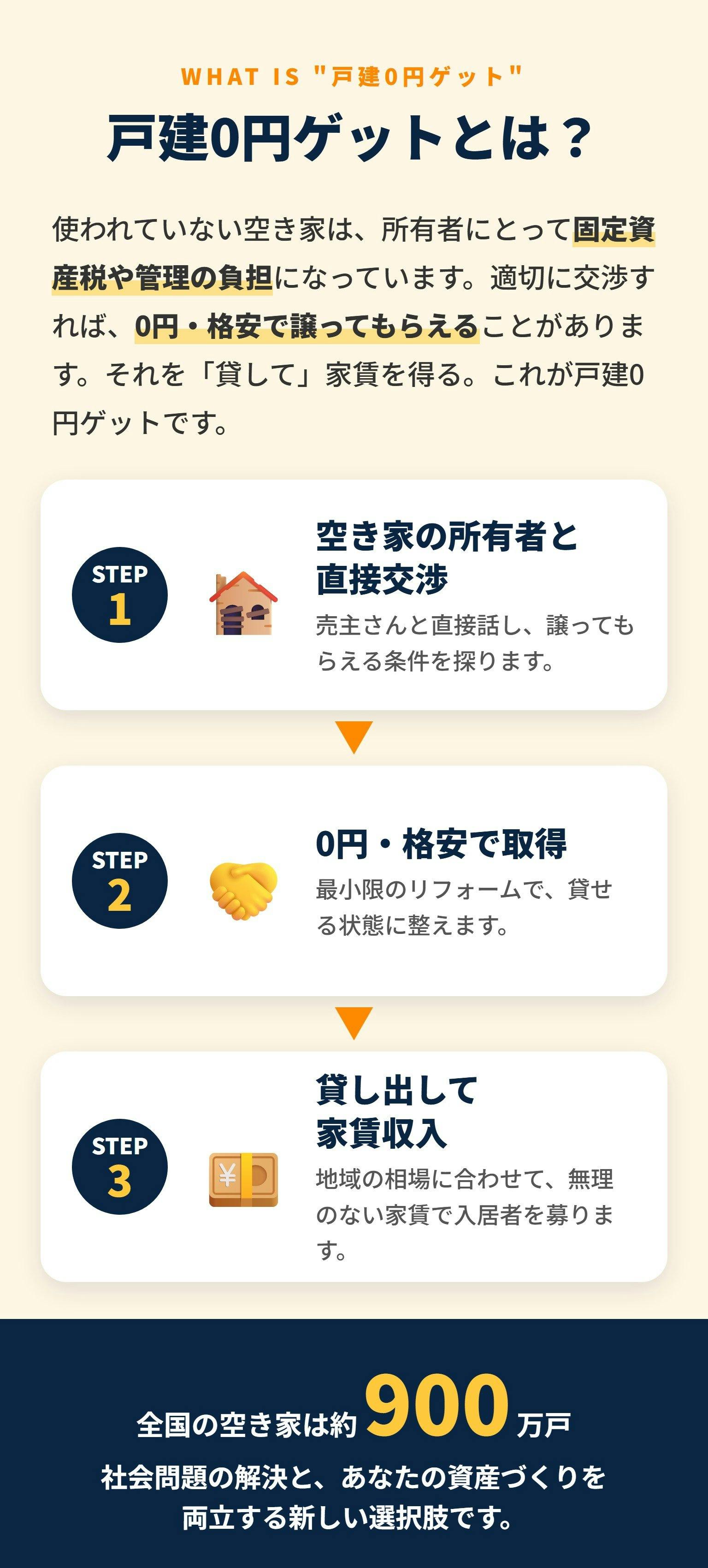 戸建0円ゲットとは？空き家を0円で手に入れ、貸して家賃を得る方法