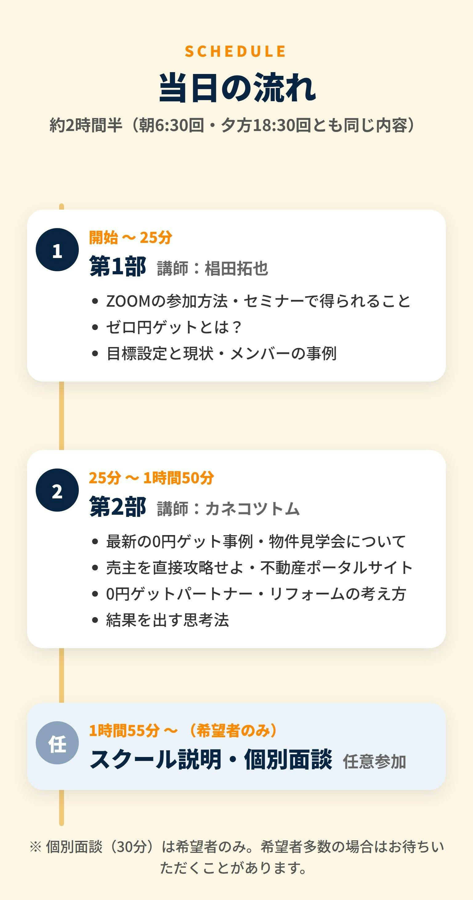 セミナー当日の流れ（2時間半）